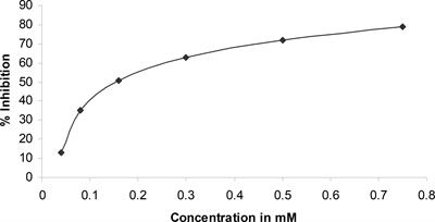 Novel topical esmolol hydrochloride improves wound healing in diabetes by inhibiting aldose reductase, generation of advanced glycation end products, and facilitating the migration of fibroblasts